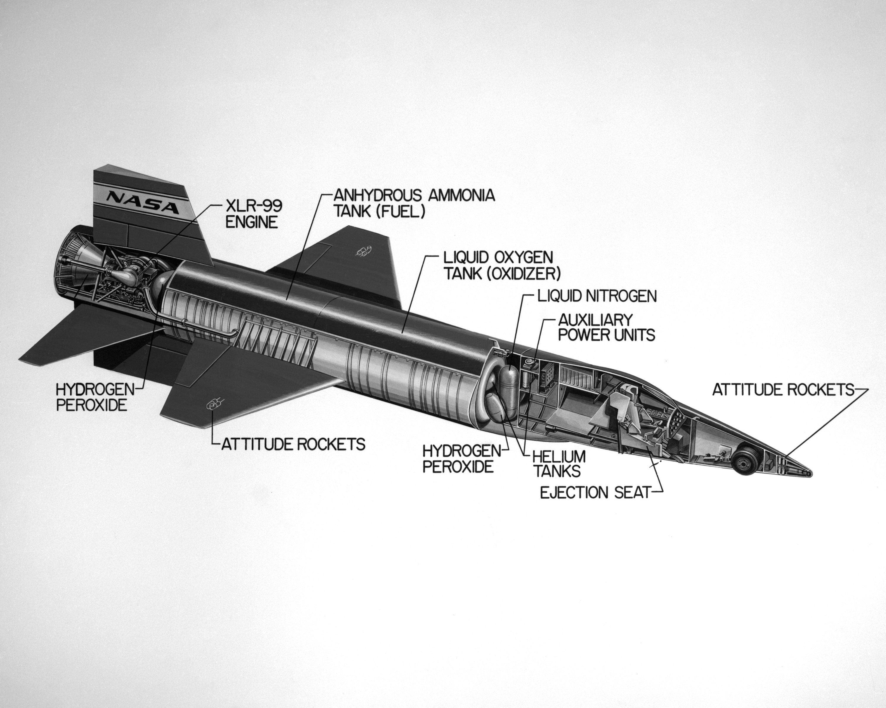 Cutaway illustration of the North American X-15 showing the XLR-99 engine, propellant tanks, attitude rockets, and ejection seat